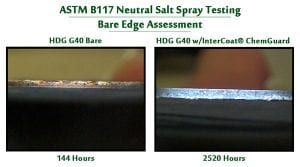 Intercoat Chemguard Salt Spray Test