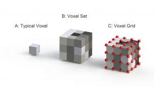 Exact Metrology Voxel Set