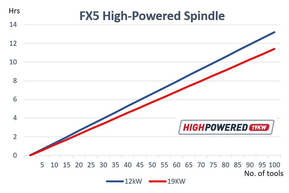 ANCA FX5-high-powered-spindle-load-analysis-results