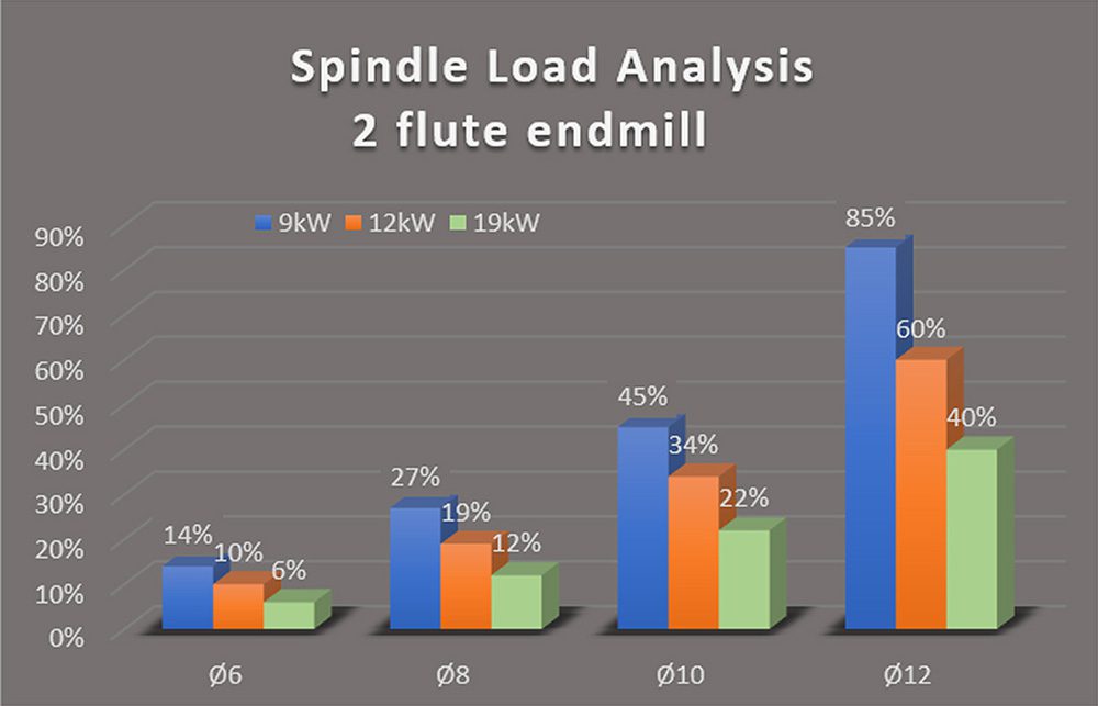 ANCA FX5-spindle-load-analysis