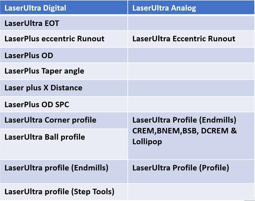 LaserUltra Digital versus LaserUltra Analog